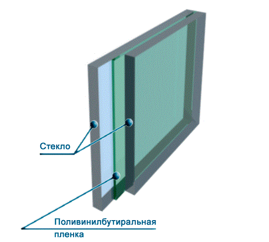производство стекол триплекс